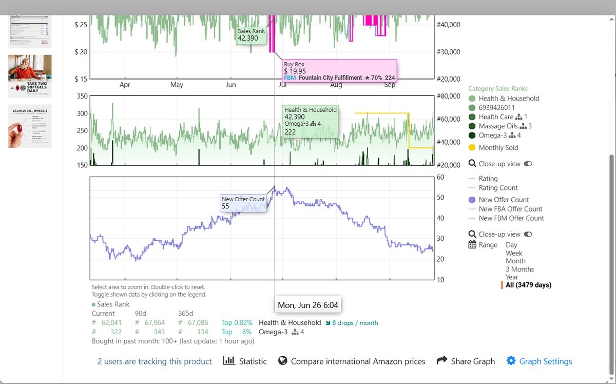Keepa chart showing 55 sellers on the listing before enforcement